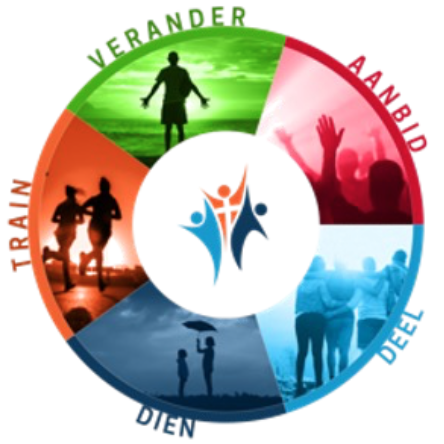 Het discipelschap-wiel met de vijf kernopdrachten: aanbid, deel, dien, train en verander.